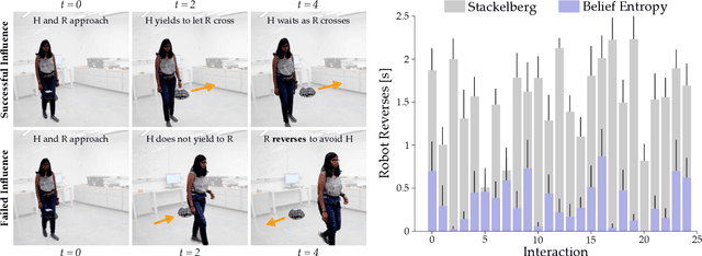 Figure 4 for Towards Robots that Influence Humans over Long-Term Interaction