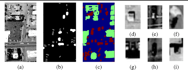 Figure 1 for Learning Object Location Predictors with Boosting and Grammar-Guided Feature Extraction