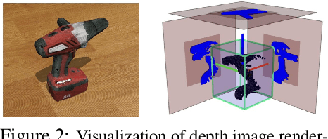 Figure 2 for Simultaneous Multi-View Object Recognition and Grasping in Open-Ended Domains