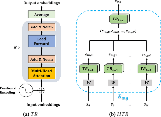 Figure 3 for Transformer-based Cross-Modal Recipe Embeddings with Large Batch Training