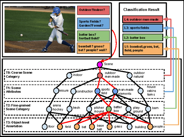 Figure 1 for Learning Structured Inference Neural Networks with Label Relations