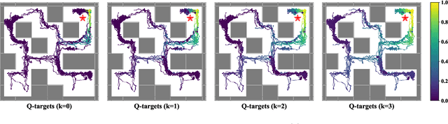 Figure 3 for Offline Reinforcement Learning via High-Fidelity Generative Behavior Modeling