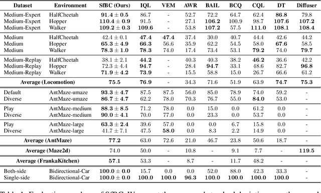 Figure 2 for Offline Reinforcement Learning via High-Fidelity Generative Behavior Modeling