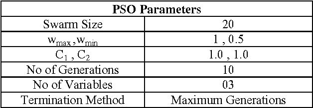 Figure 3 for Implementation of an Innovative Bio Inspired GA and PSO Algorithm for Controller design considering Steam GT Dynamics