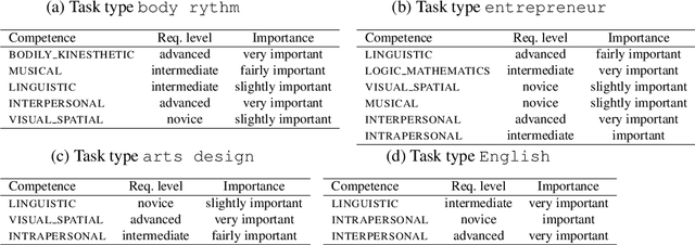 Figure 1 for Synergistic Team Composition: A Computational Approach to Foster Diversity in Teams