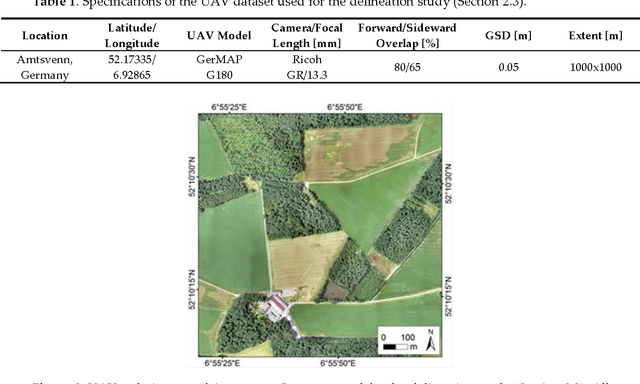 Figure 2 for Towards Automated Cadastral Boundary Delineation from UAV Data