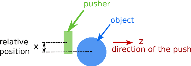 Figure 2 for Focused Model-Learning and Planning for Non-Gaussian Continuous State-Action Systems