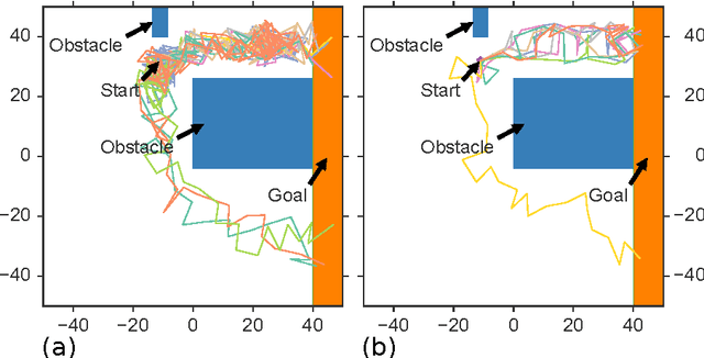 Figure 4 for Focused Model-Learning and Planning for Non-Gaussian Continuous State-Action Systems