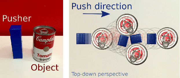 Figure 1 for Focused Model-Learning and Planning for Non-Gaussian Continuous State-Action Systems