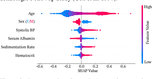 Figure 3 for Explaining Models by Propagating Shapley Values of Local Components