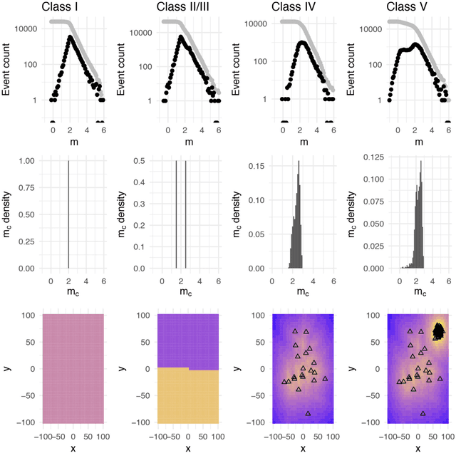 Figure 1 for Generalized Earthquake Frequency-Magnitude Distribution Described by Asymmetric Laplace Mixture Modelling