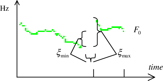 Figure 2 for Prosody Based Co-analysis for Continuous Recognition of Coverbal Gestures