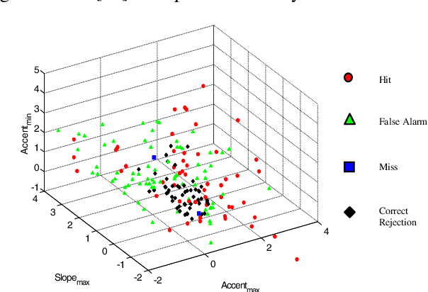Figure 3 for Prosody Based Co-analysis for Continuous Recognition of Coverbal Gestures