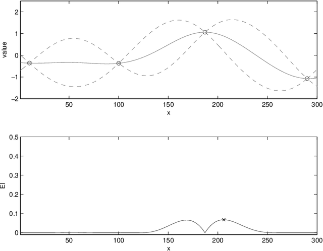 Figure 4 for Bayesian optimization for materials design