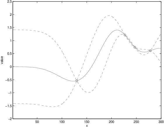 Figure 1 for Bayesian optimization for materials design