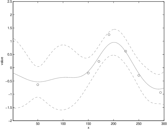 Figure 2 for Bayesian optimization for materials design