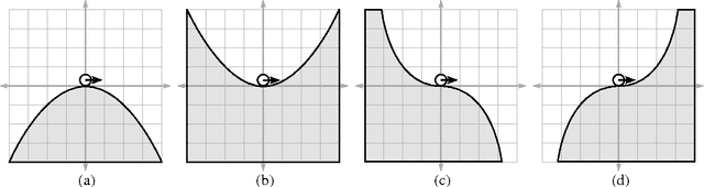 Figure 3 for A Hybrid Systems Model for Simple Manipulation and Self-Manipulation Systems