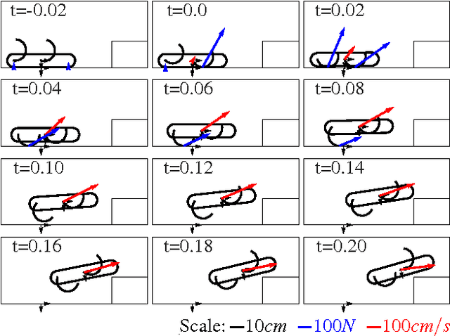 Figure 1 for A Hybrid Systems Model for Simple Manipulation and Self-Manipulation Systems