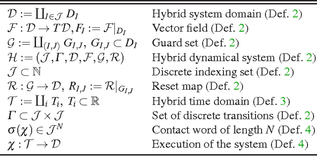 Figure 4 for A Hybrid Systems Model for Simple Manipulation and Self-Manipulation Systems