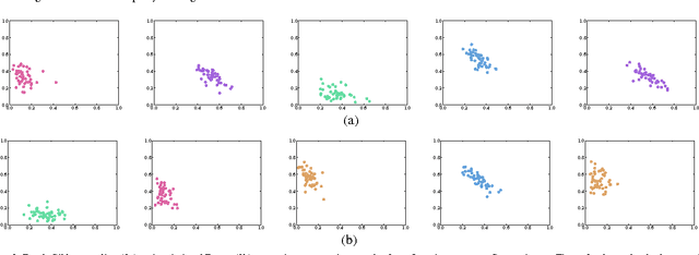 Figure 3 for Approximate Decentralized Bayesian Inference