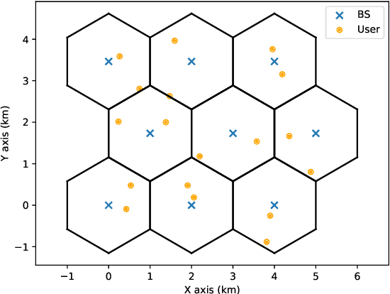 Figure 1 for Augmented Deep Unfolding for Downlink Beamforming in Multi-cell Massive MIMO With Limited Feedback