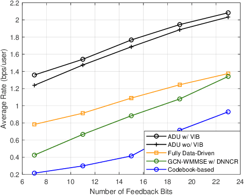 Figure 3 for Augmented Deep Unfolding for Downlink Beamforming in Multi-cell Massive MIMO With Limited Feedback