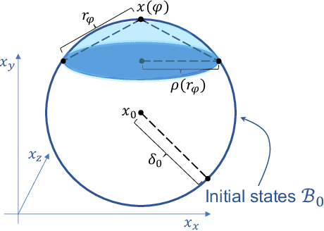 Figure 3 for On The Verification of Neural ODEs with Stochastic Guarantees