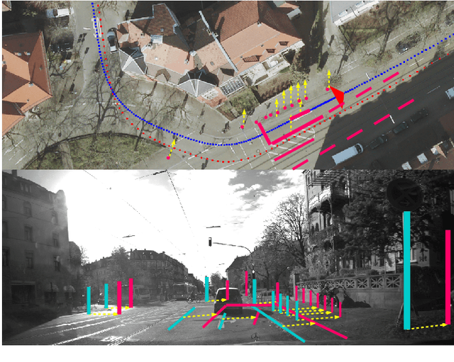 Figure 1 for Accurate Global Trajectory Alignment using Poles and Road Markings