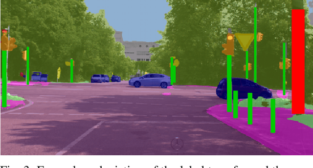 Figure 3 for Accurate Global Trajectory Alignment using Poles and Road Markings