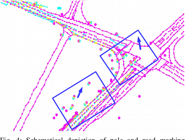 Figure 4 for Accurate Global Trajectory Alignment using Poles and Road Markings