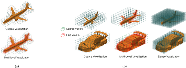 Figure 3 for Multi-Resolution 3D Convolutional Neural Networks for Object Recognition