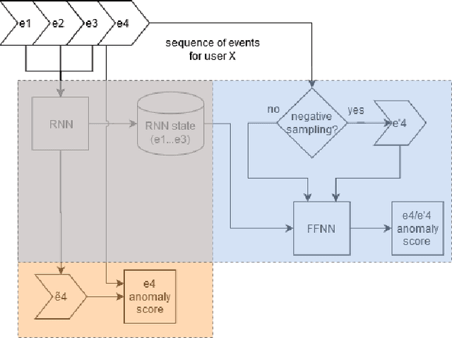Figure 1 for ADSAGE: Anomaly Detection in Sequences of Attributed Graph Edges applied to insider threat detection at fine-grained level