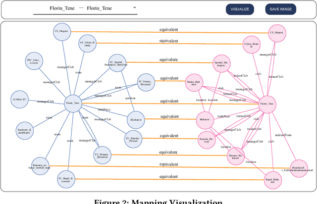 Figure 3 for PRASEMap: A Probabilistic Reasoning and Semantic Embedding based Knowledge Graph Alignment System