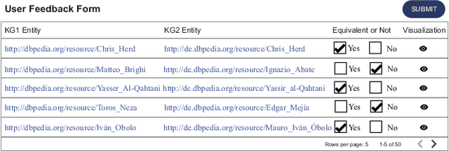 Figure 4 for PRASEMap: A Probabilistic Reasoning and Semantic Embedding based Knowledge Graph Alignment System