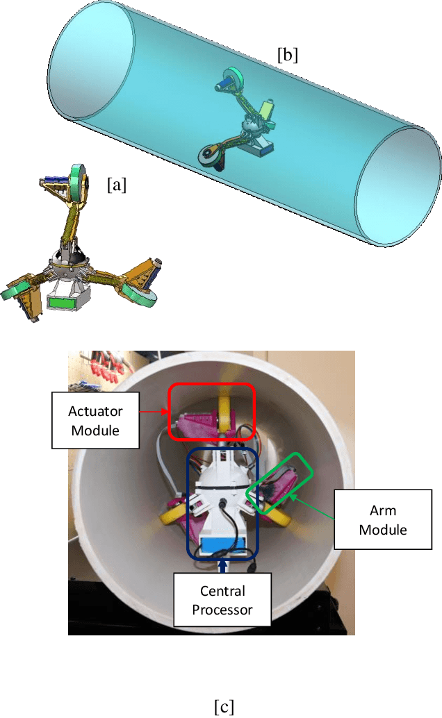 Figure 1 for A Localization and Navigation Method for an In-pipe Robot in Water Distribution System through Wireless Control towards Long-Distance Inspection