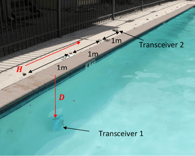 Figure 2 for A Localization and Navigation Method for an In-pipe Robot in Water Distribution System through Wireless Control towards Long-Distance Inspection