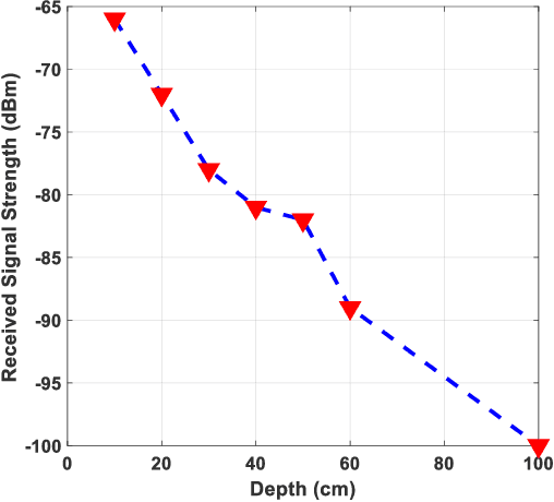 Figure 3 for A Localization and Navigation Method for an In-pipe Robot in Water Distribution System through Wireless Control towards Long-Distance Inspection