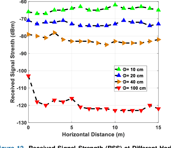 Figure 4 for A Localization and Navigation Method for an In-pipe Robot in Water Distribution System through Wireless Control towards Long-Distance Inspection