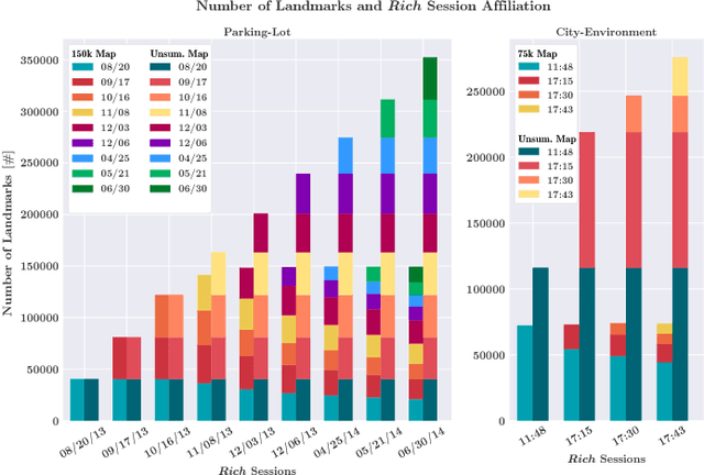 Figure 4 for Map Management for Efficient Long-Term Visual Localization in Outdoor Environments