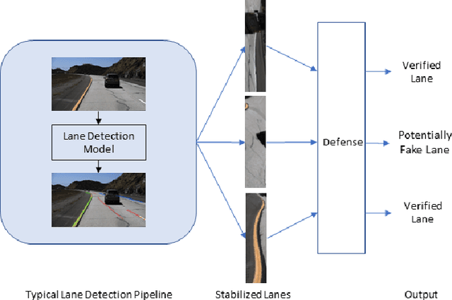 Figure 1 for Model-Agnostic Defense for Lane Detection against Adversarial Attack