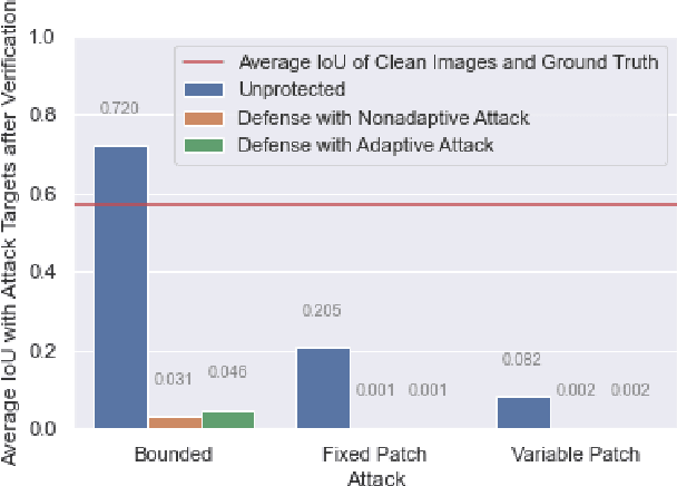 Figure 2 for Model-Agnostic Defense for Lane Detection against Adversarial Attack