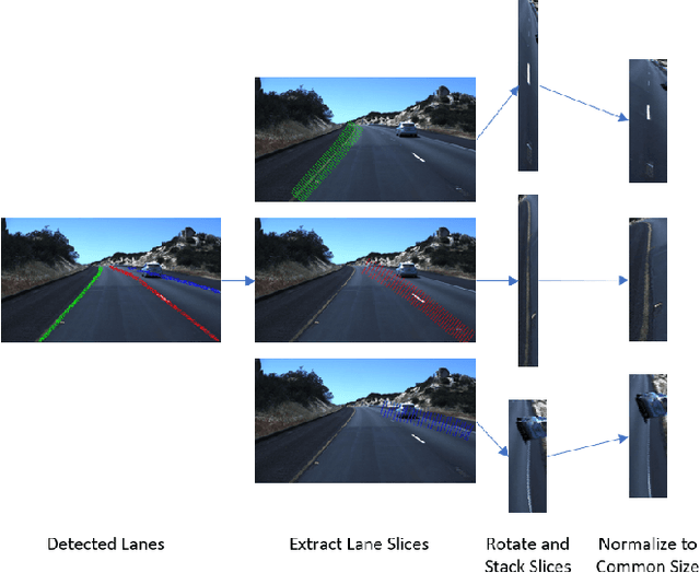 Figure 3 for Model-Agnostic Defense for Lane Detection against Adversarial Attack