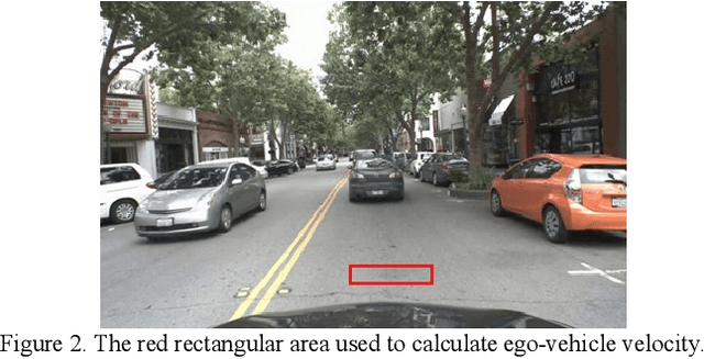 Figure 3 for Ego-motion and Surrounding Vehicle State Estimation Using a Monocular Camera