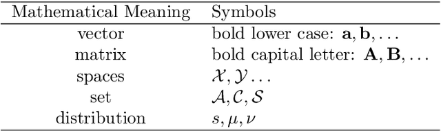 Figure 1 for Multiple Sample Clustering