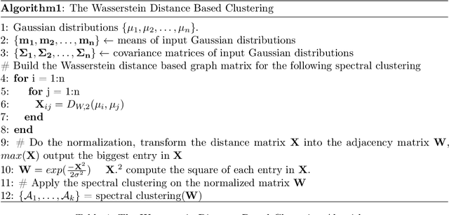 Figure 4 for Multiple Sample Clustering