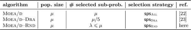 Figure 1 for On the Combined Impact of Population Size and Sub-problem Selection in MOEA/D