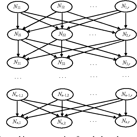 Figure 1 for An Estimation of Distribution Algorithm with Intelligent Local Search for Rule-based Nurse Rostering