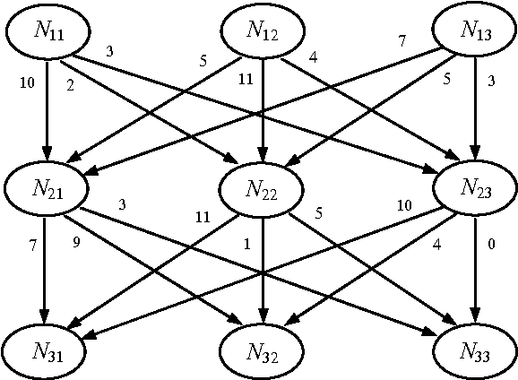 Figure 3 for An Estimation of Distribution Algorithm with Intelligent Local Search for Rule-based Nurse Rostering