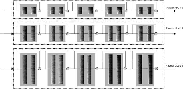 Figure 2 for Separable Convolutional Eigen-Filters (SCEF): Building Efficient CNNs Using Redundancy Analysis