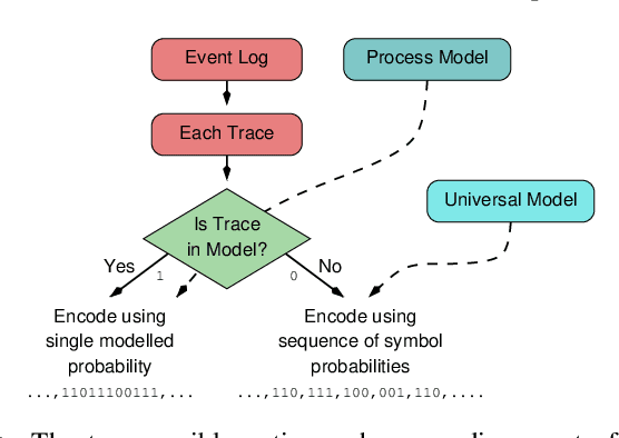 Figure 2 for An Entropic Relevance Measure for Stochastic Conformance Checking in Process Mining